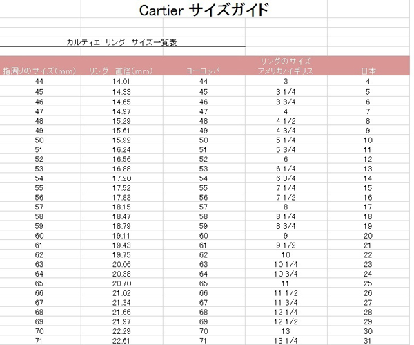 ★SELL★Cartierカルティエ リング スーパーコピー ハッピーバースデー ロゴリング WG SM B4050900